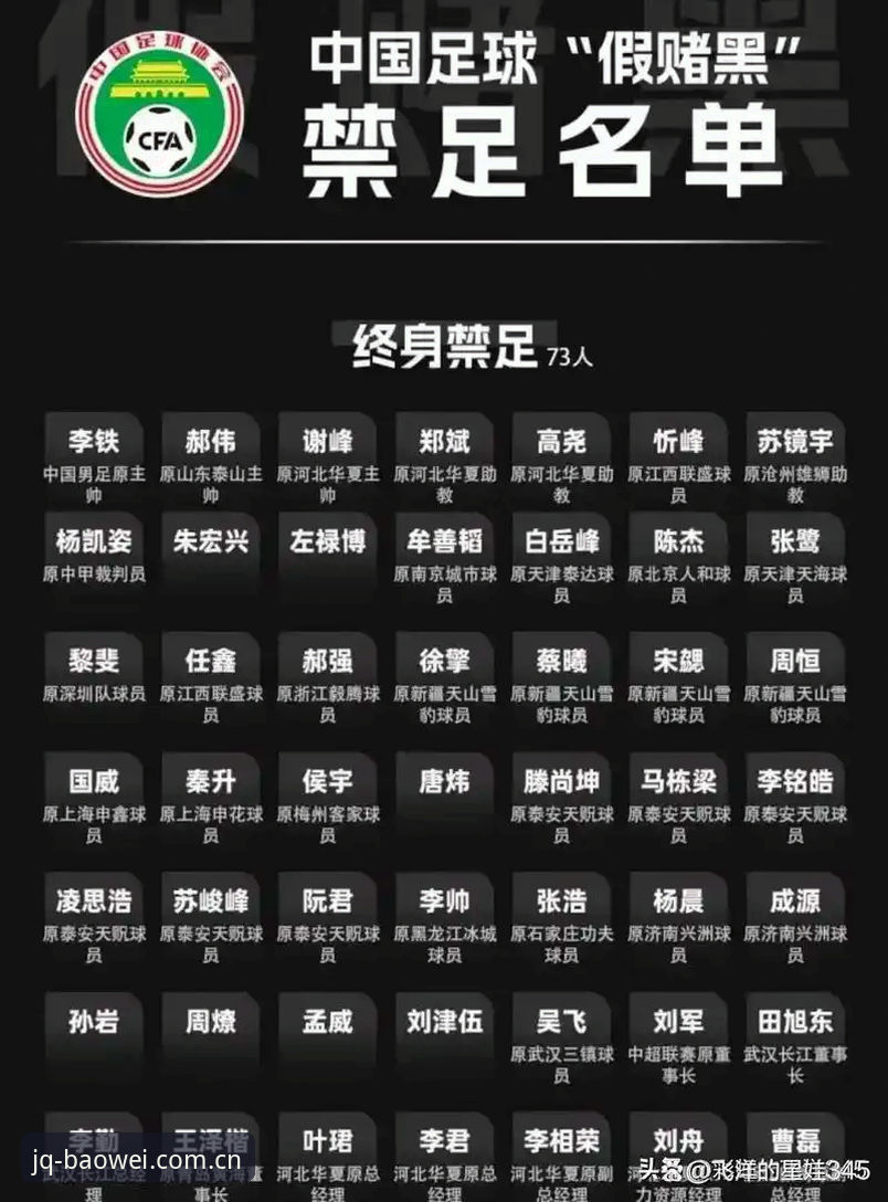 中国足协第三批禁足名单深度分析：足球反腐风暴下的行业生态重构